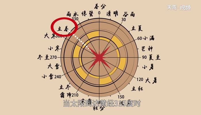 立春的节气特点 立春节气有哪些特点