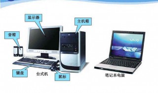 计算机操作知识 计算机操作知识点归纳