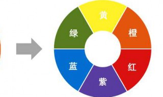 颜色到底有几种颜色 颜色到底有几种颜色组成