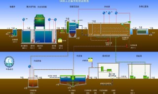 城市污水处理的一般流程（城市污水处理的一般流程是）
