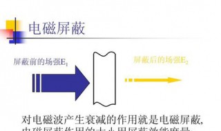 电磁屏蔽检测的目的有哪些（电磁屏蔽检测的目的有哪些呢）