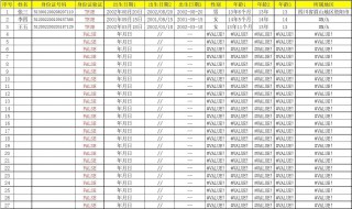日期怎么写斜杠 日期怎么写斜杠改作业