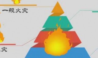 防火等级分几个级别（防火等级分几个级别矿棉板）