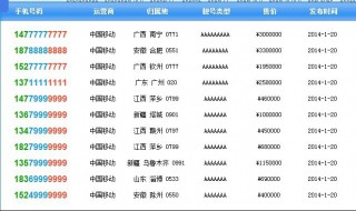 为什么我国手机号码是十一位 为什么我国手机号码是十一位数字