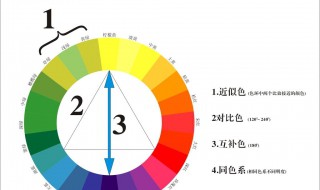 冷色调有哪些 冷色调有哪些颜色衣服