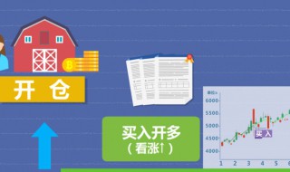 开仓和平仓是什么意思 建仓和平仓是什么意思