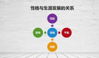 16种性格类型 mbtl16种性格类型