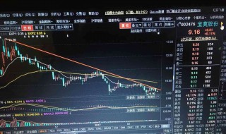 市盈率和市净率是什么意思 市盈率和市净率是什么意思?有什么区别?
