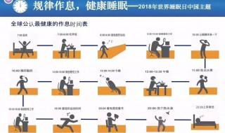 公认最健康的作息时间表（全球公认最健康的作息时间表）