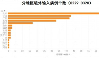 什么叫输入病例 什么叫输入病例信息