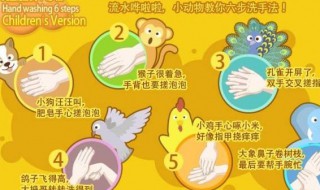 怎样正确洗手 怎样正确洗手图片