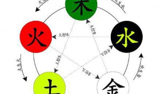 金木水火土是怎么样相生相克的（金木水火土是如何相生相克）