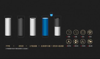 水中除铜的方法 水中铜绿怎么去除