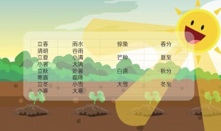 清谷天是指哪两个节气（24节气歌中的清谷天是什么意思）