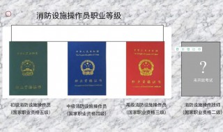 消防设施操作员证有什么用 消防设施操作员证有什么用?