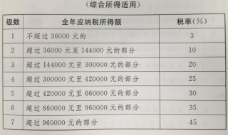 所得税漏交怎么处理 所得税漏交怎么处理罚款