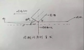 氩弧焊摇摆手法和技巧（氩弧焊摇摆手法和技巧视频教程）