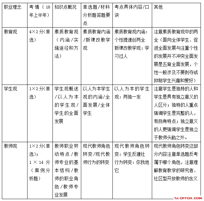 情侣测试三观的题目:你的三观最像谁,三道测试题都是什么?