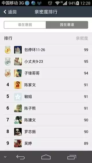 情侣空间怎么增加亲密度更快：qq空间的亲密度开个情侣黄钻加亲密度么