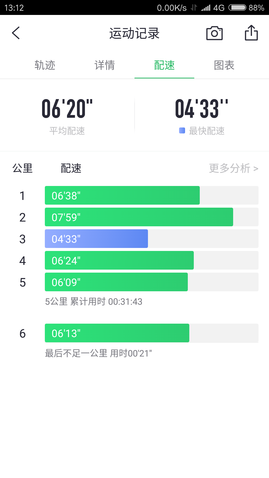 情侣之间记录天数