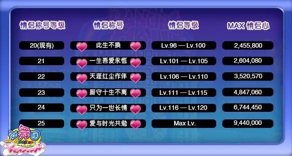 劲舞团情侣戒指等级表:劲舞团61-100级戒指图谱