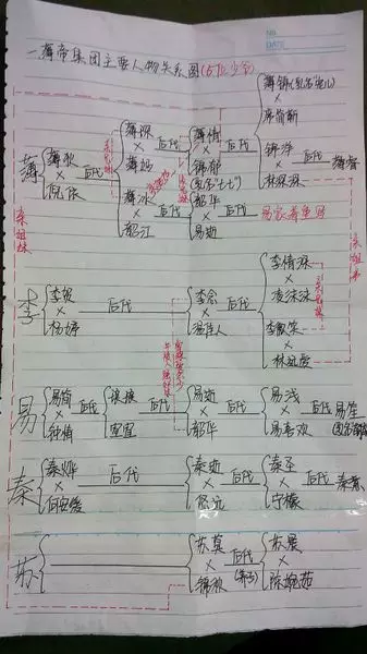 小说里好听的情侣名字:好听的小说女生名字