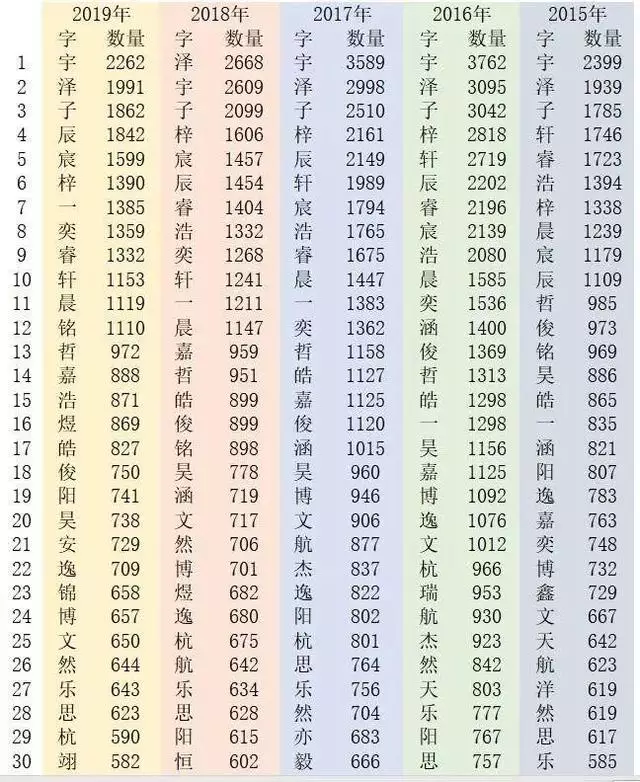 情侣名字四个字的