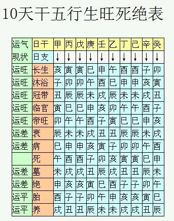 涵的五行属什么：涵是属于五行哪种，为什么