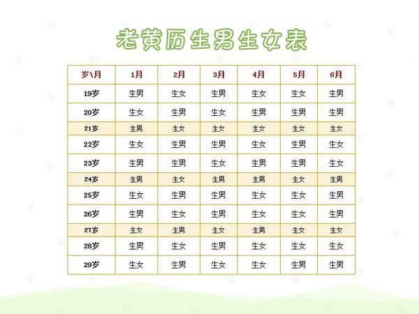 生男生女预测表（生男生女预测表是阴历还是阳历）