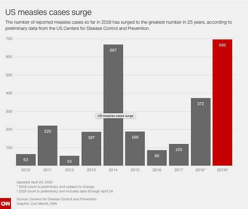 美国实时疫情状况 美国实时疫情状况最新消息