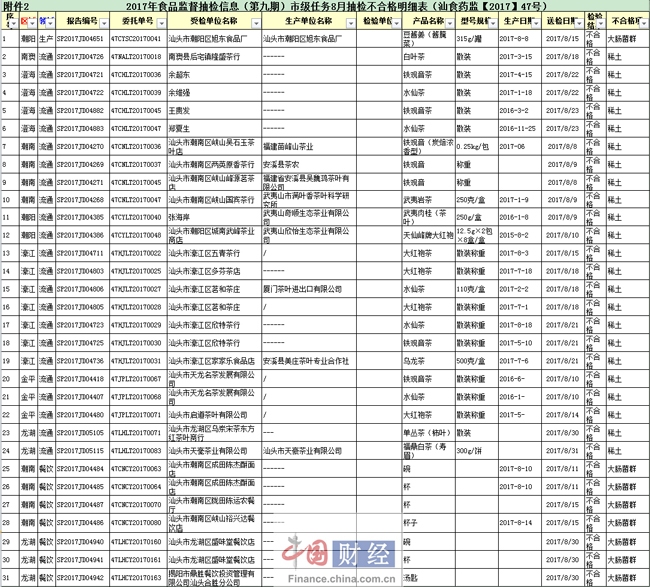 食药监局官网查询系统