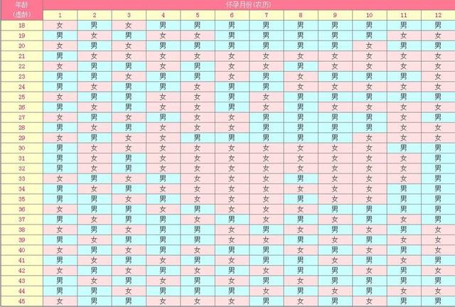 十二生肖今年运势详解 十二生肖今年运势详解表