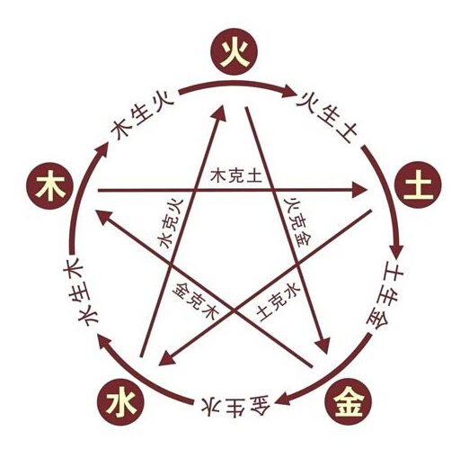 金木水火土婚配查询表 金木水火土婚配查询表水火土五行查询表