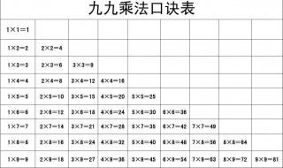 乘法口诀表怎么背得快 乘法表口诀
