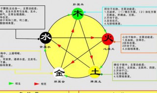 为什么五行是金木水火土（五行金木水火土还是五行金木水火土）