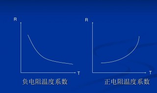 ntc是什么意思