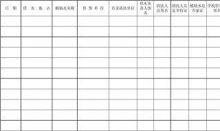 餐饮类报表如何做（餐饮业报表怎么做）