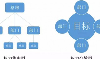 扁平化管理是指什么（扁平化管理说白了是个什么意思）