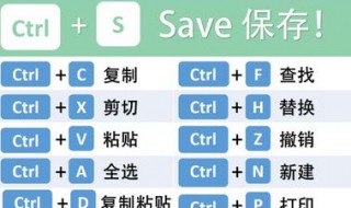 剪切的快捷键是啥 剪切快捷键ctrl加什么?
