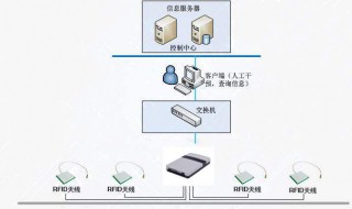 数据采集的方法有哪些（质量数据采集的方法有哪些）